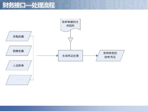 供應(yīng)鏈數(shù)字化 解讀智慧工廠如何驅(qū)動(dòng)智能制造與企業(yè)管理革新