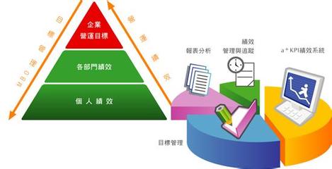 小企業(yè)如何高效開展績(jī)效管理 從理念到實(shí)踐的實(shí)用指南