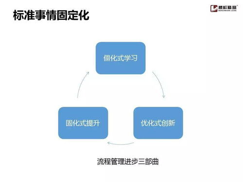 企業(yè)流程管理為什么搞不起來？這份實(shí)用手冊(cè)就夠了
