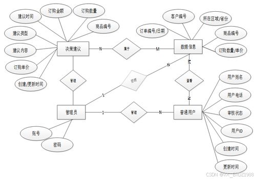 企業(yè)營(yíng)收信息可視化管理項(xiàng)目（編號(hào)21034）案例分享 免費(fèi)源代碼助力企業(yè)管理智能化