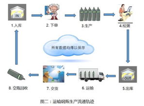 IBM攜手利爾達(dá)助力默克打造智能工廠，推動(dòng)企業(yè)管理全面數(shù)字化轉(zhuǎn)型