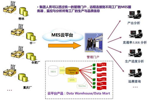 智能工廠解決方案供應(yīng)商 助力制造業(yè)企業(yè)實(shí)現(xiàn)數(shù)字化轉(zhuǎn)型