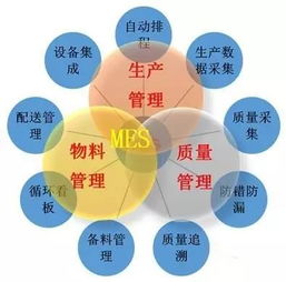 CRM、PLM、SCM與ERP的內(nèi)在聯(lián)系 企業(yè)管理的一體化框架