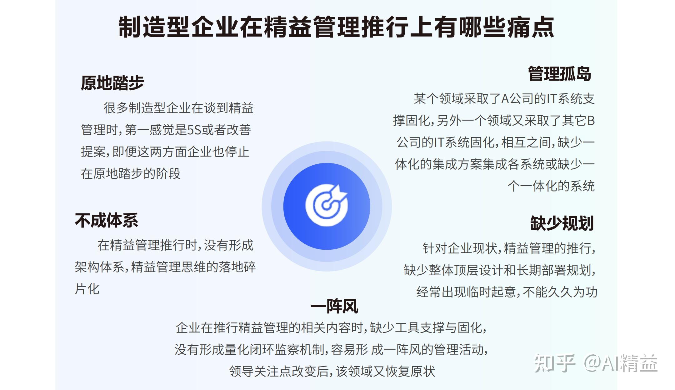 制造型企業(yè)精益管理推行的核心痛點(diǎn)與企業(yè)應(yīng)對(duì)策略